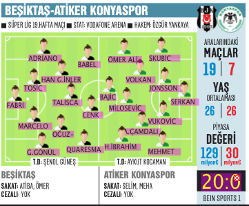 Güneş: Hata istemiyorum